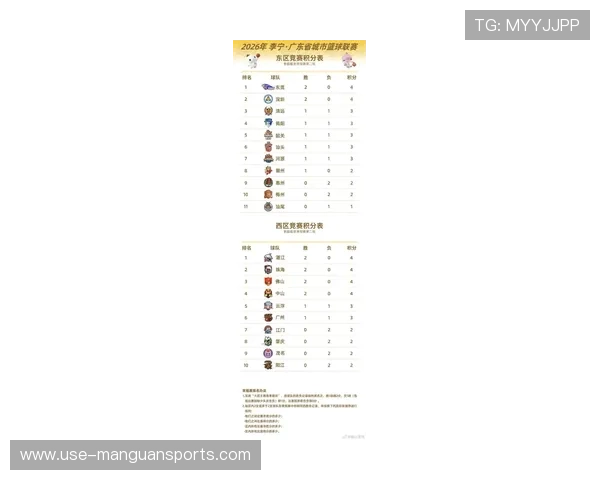 广东超级联赛最新排名形势分析及球队实力对比揭秘 广东超级联赛最新排名形势分析及球队实力对比揭秘