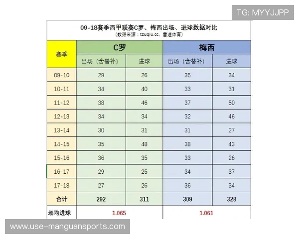 西甲联赛最新数据分析与赛季球队表现趋势 西甲联赛最新数据分析与赛季球队表现趋势